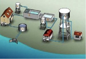 osmosis inversa Barcelona